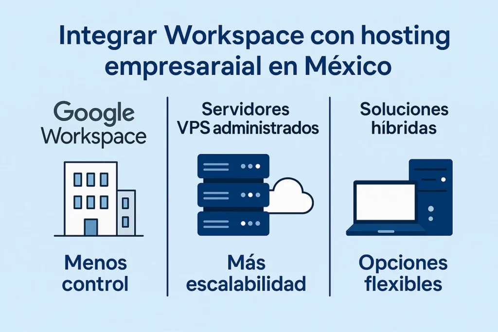 integración de Google Workspace con hosting empresarial en México