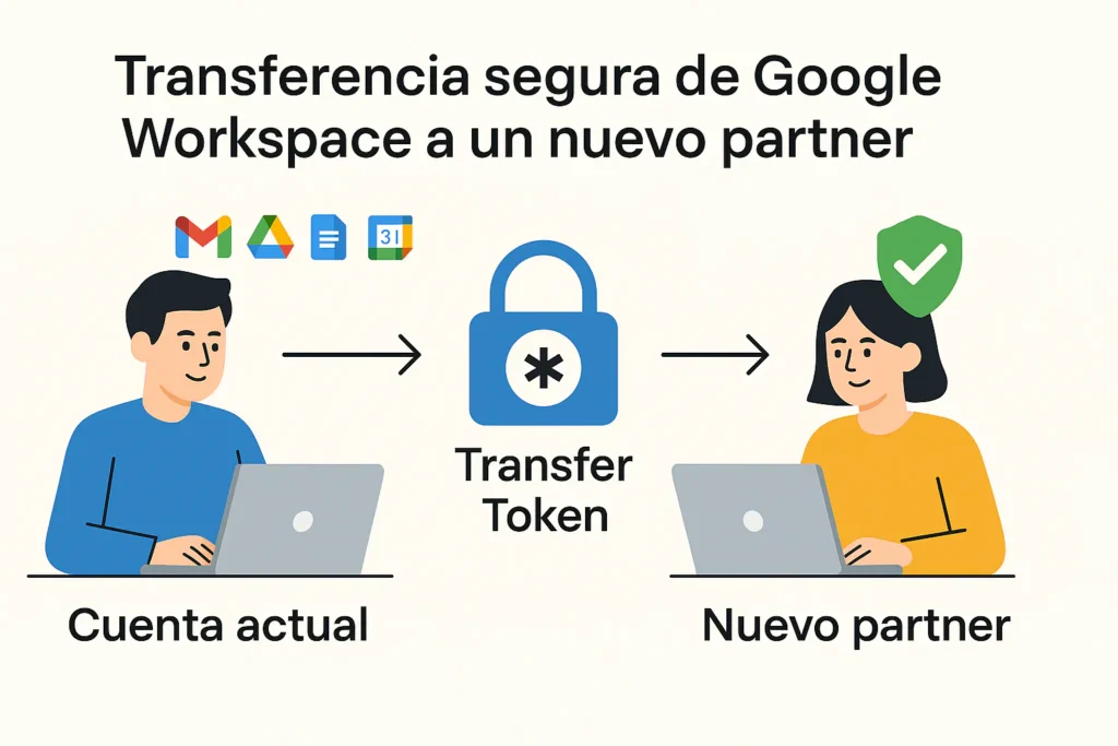 Transferencia segura de Google Workspace a un nuevo partner